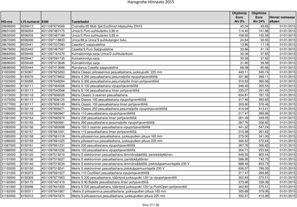 55 01/01/2015 28678000 6555441 4011097537283 Casetta C saippuateline 13.86 17.19 01/01/2015 28679000 6555442 4011097487557 Casetta S Puro Saippuateline 33.66 41.