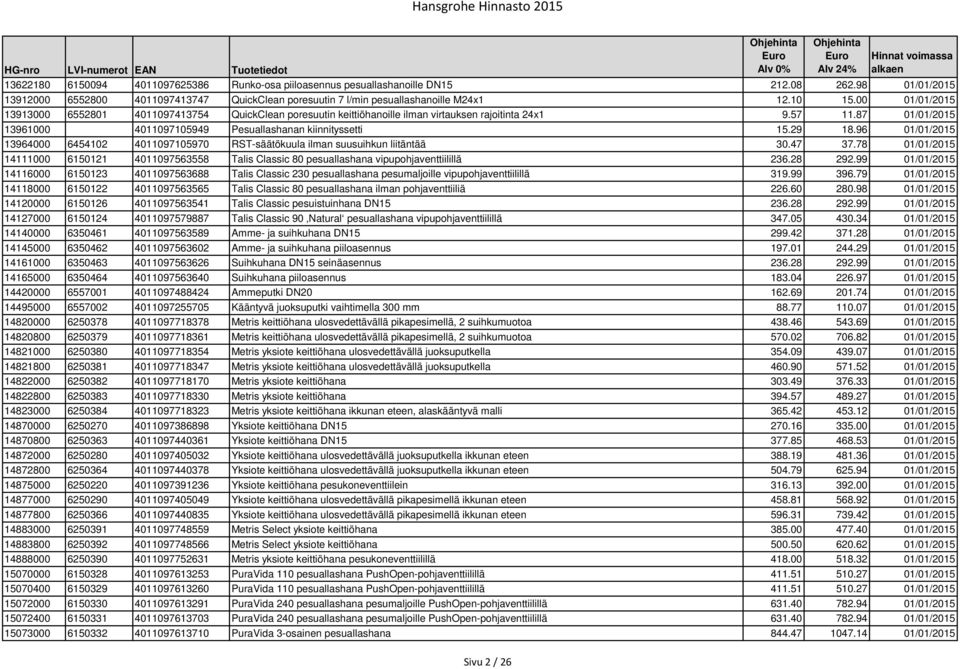 96 01/01/2015 13964000 6454102 4011097105970 RST-säätökuula ilman suusuihkun liitäntää 30.47 37.78 01/01/2015 14111000 6150121 4011097563558 Talis Classic 80 pesuallashana vipupohjaventtiilillä 236.