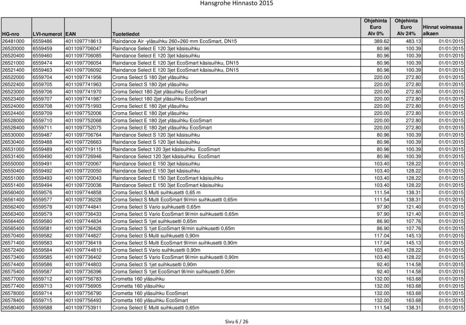 96 100.39 01/01/2015 26521400 6559463 4011097706092 Raindance Select E 120 3jet EcoSmart käsisuihku, DN15 80.96 100.39 01/01/2015 26522000 6559704 4011097741956 Croma Select S 180 2jet yläsuihku 220.