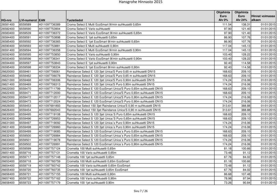 90 107.76 01/01/2015 26585400 6559592 4011097736365 Croma Select E 1jet EcoSmart 9l/min suihkusetti 0,65m 86.90 107.76 01/01/2015 26590400 6559593 4011097753881 Croma Select E Multi suihkusetti 0,90m 117.