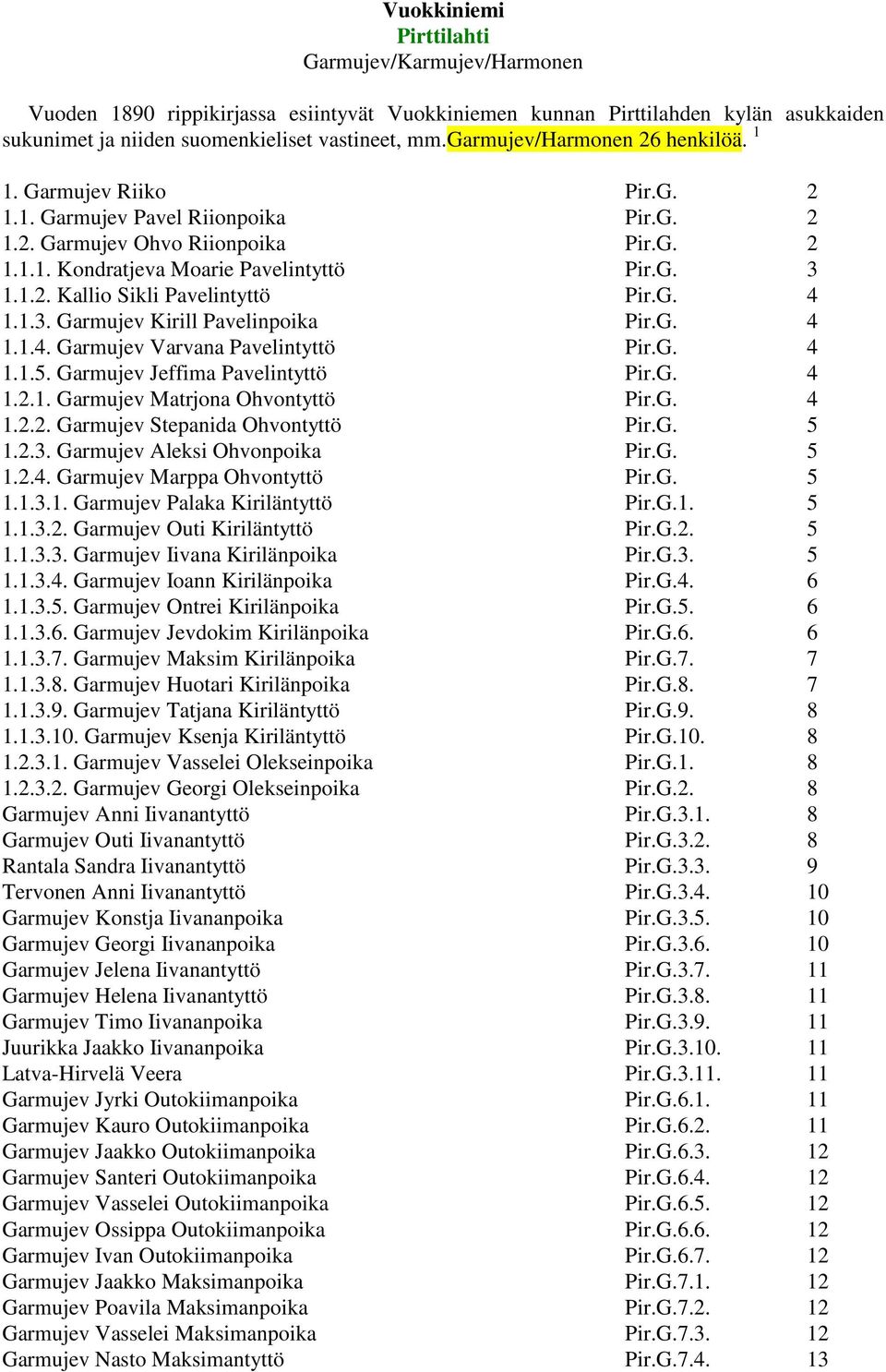 G. 4 1.1.3. Garmujev Kirill Pavelinpoika Pir.G. 4 1.1.4. Garmujev Varvana Pavelintyttö Pir.G. 4 1.1.5. Garmujev Jeffima Pavelintyttö Pir.G. 4 1.2.1. Garmujev Matrjona Ohvontyttö Pir.G. 4 1.2.2. Garmujev Stepanida Ohvontyttö Pir.