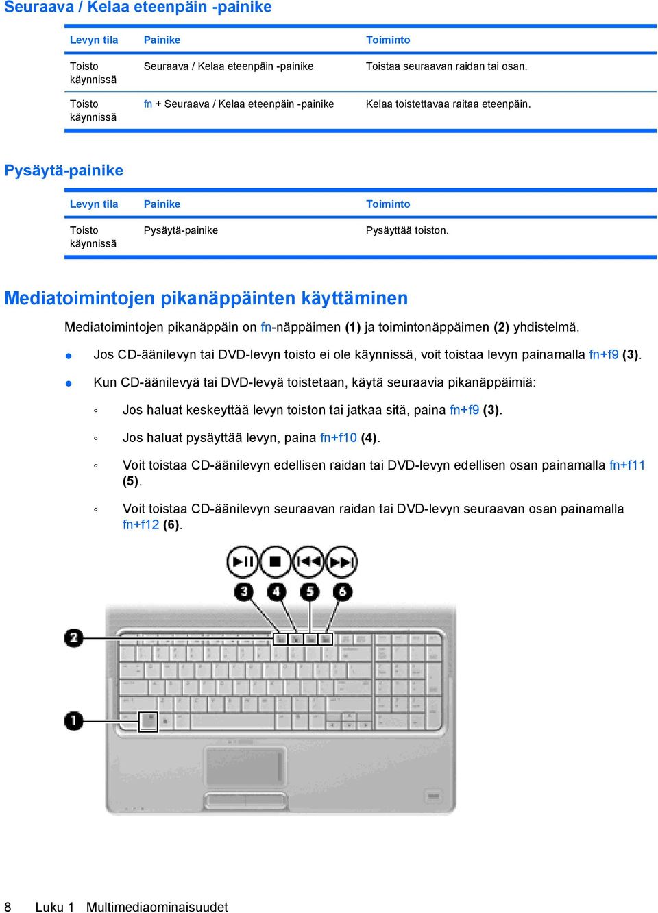 Mediatoimintojen pikanäppäinten käyttäminen Mediatoimintojen pikanäppäin on fn-näppäimen (1) ja toimintonäppäimen (2) yhdistelmä.