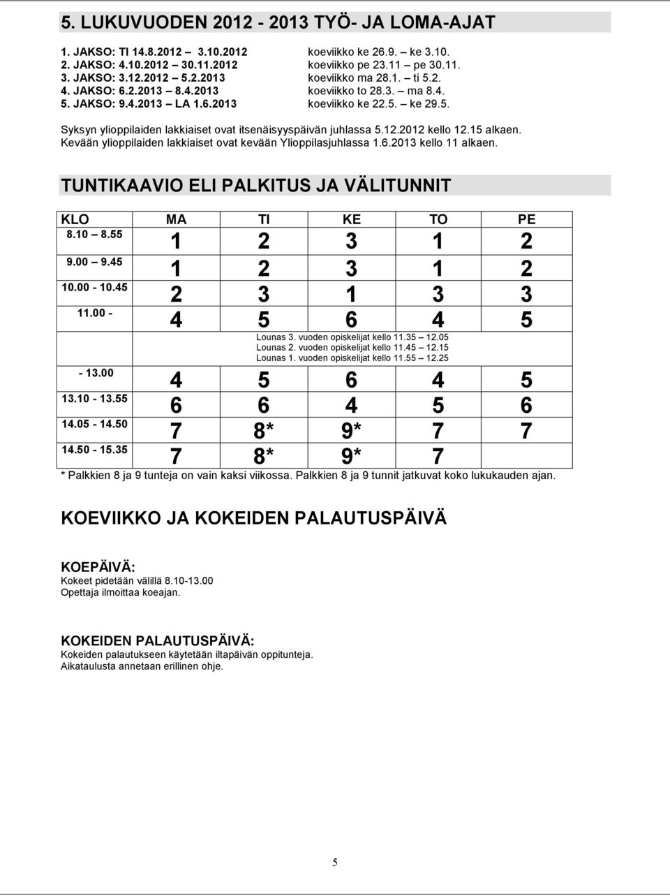 2012 kello 12.15 alkaen. Kevään ylioppilaiden lakkiaiset ovat kevään Ylioppilasjuhlassa 1.6.2013 kello 11 alkaen. TUNTIKAAVIO ELI PALKITUS JA VÄLITUNNIT KLO MA TI KE TO PE 8.10 8.55 9.00 9.45 10.