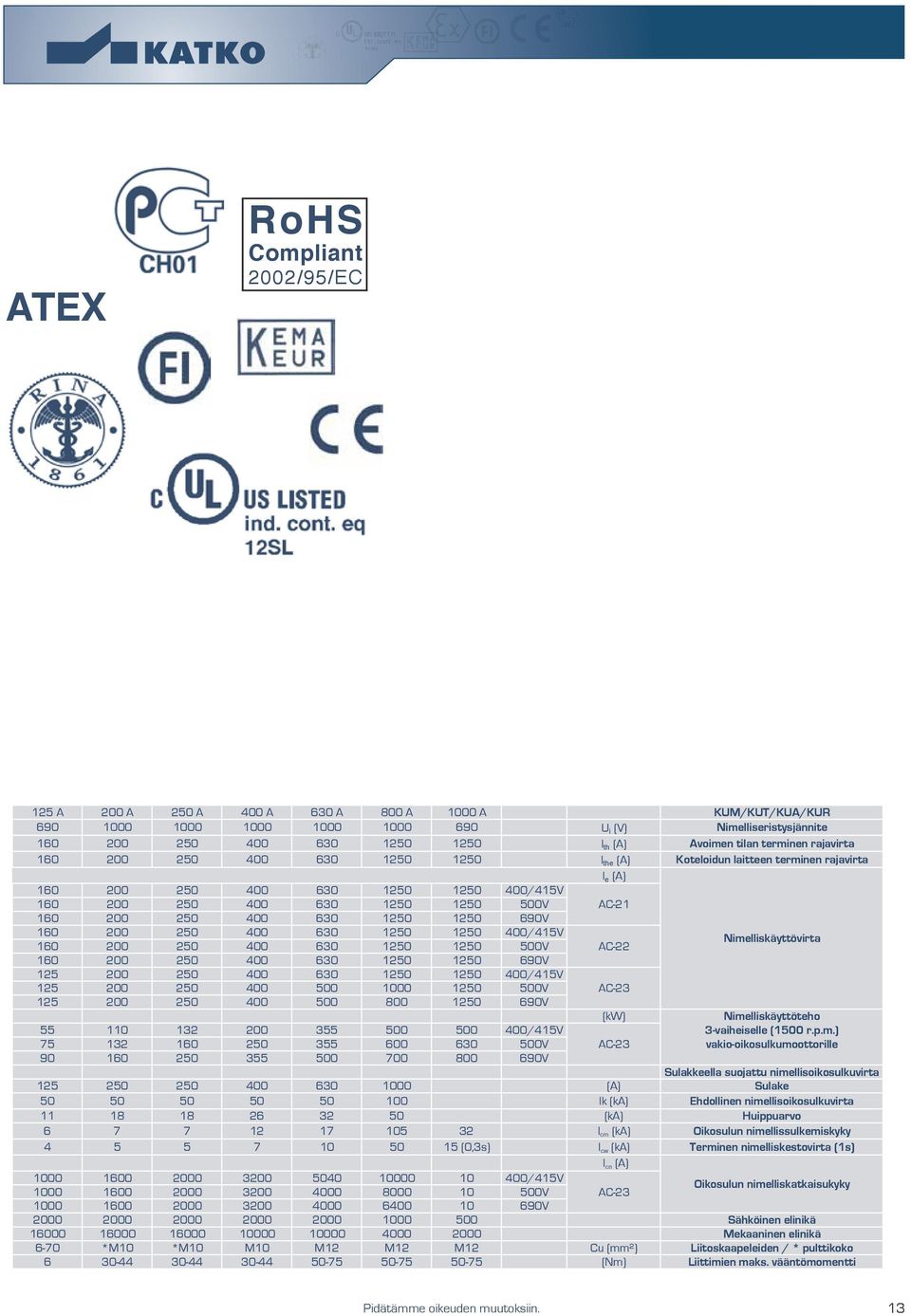 250 690V 60 200 250 400 630 250 250 400/45V 60 200 250 400 630 250 250 500V AC-22 Nimelliskäyttövirta 60 200 250 400 630 250 250 690V 25 200 250 400 630 250 250 400/45V 25 200 250 400 500 000 250