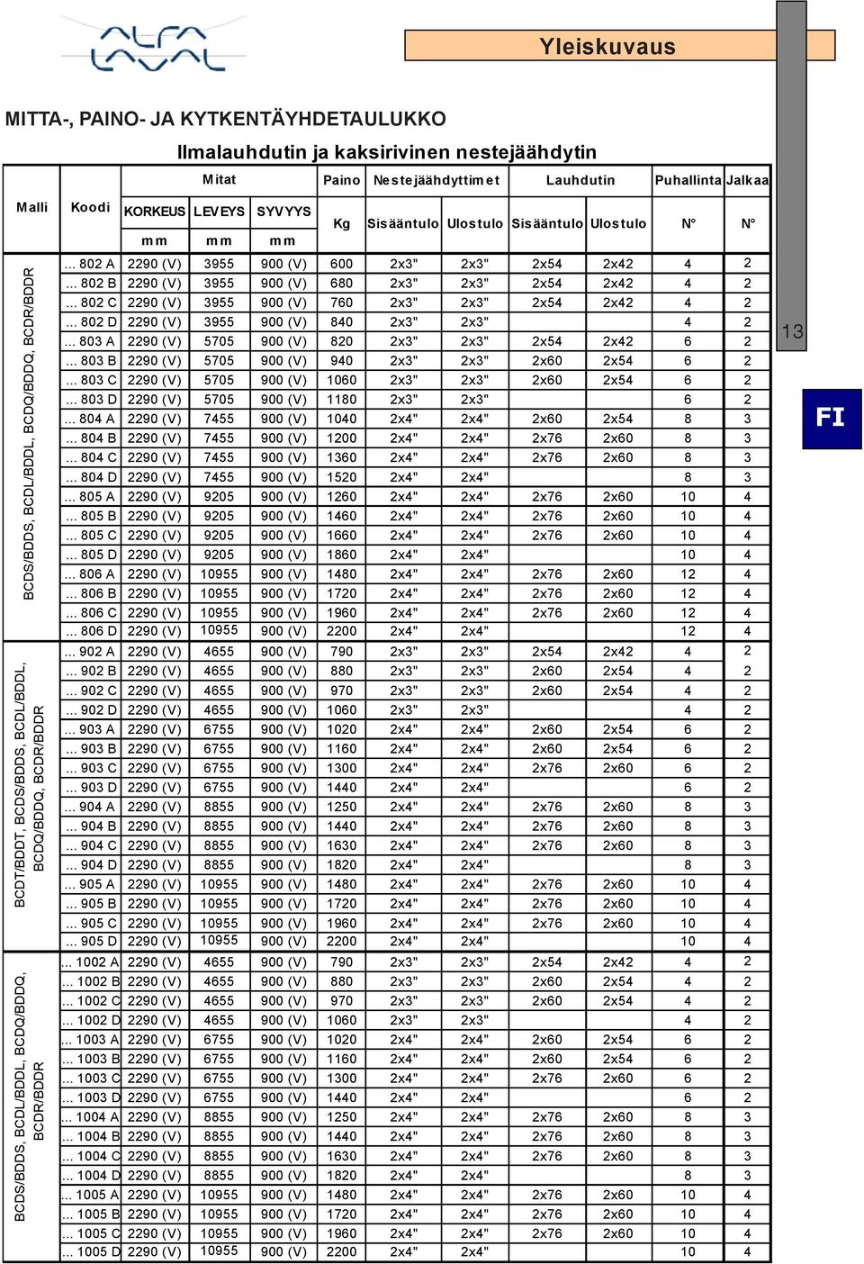 .. 802 C 2290 (V) 3955 900 (V) 760 2x3" 2x3" 2x54 2x42 4 2... 802 D 2290 (V) 3955 900 (V) 840 2x3" 2x3" 4 2... 803 A 2290 (V) 5705 900 (V) 820 2x3" 2x3" 2x54 2x42 6 2.