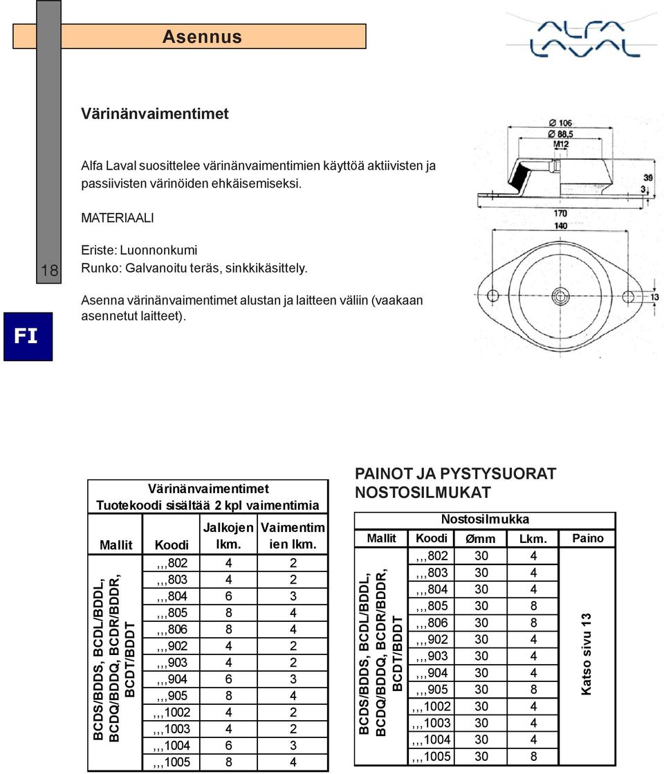 Värinänvaimentimet Tuotekoodi sisältää 2 kpl vaimentimia Mallit BCDS/BDDS, BCDL/BDDL, BCDQ/BDDQ, BCDR/BDDR, BCDT/BDDT Jalkojen lkm. Vaimentim ien lkm.