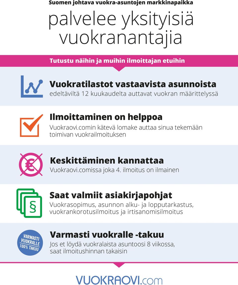 comin kätevä lomake auttaa sinua tekemään toimivan vuokrailmoituksen Keskittäminen kannattaa Vuokraovi.comissa joka 4.