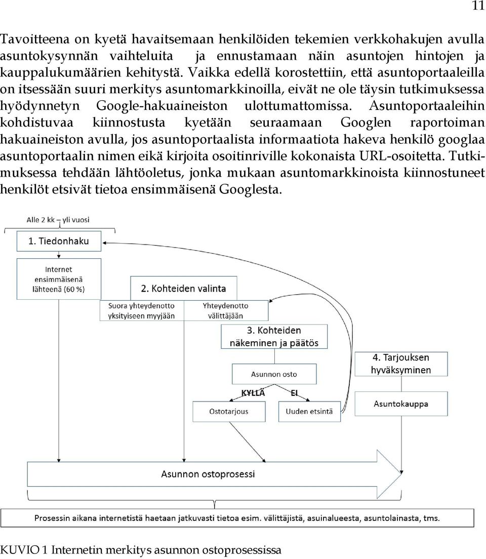 Asuntoportaaleihin kohdistuvaa kiinnostusta kyetään seuraamaan Googlen raportoiman hakuaineiston avulla, jos asuntoportaalista informaatiota hakeva henkilö googlaa asuntoportaalin nimen eikä