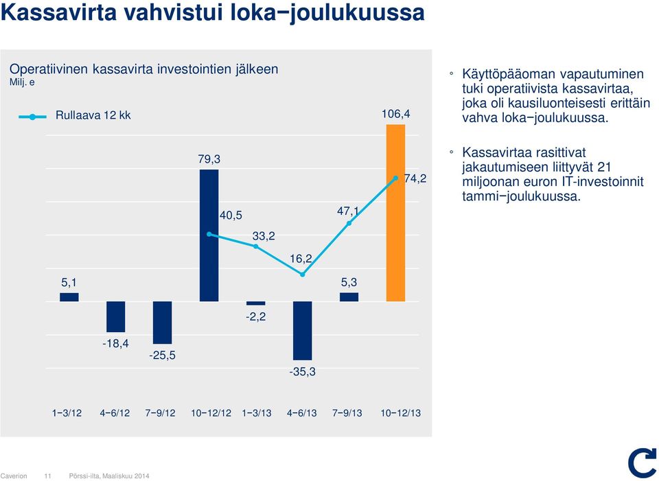 erittäin vahva loka joulukuussa.