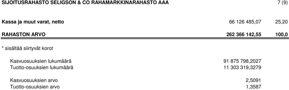 sisältää siirtyvät korot Kasvuosuuksien lukumäärä 91 875 798,2027