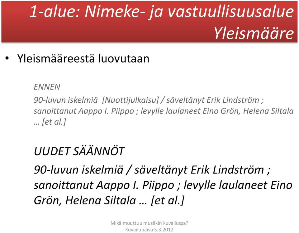 Piippo ; levylle laulaneet Eino Grön, Helena Siltala [et al.