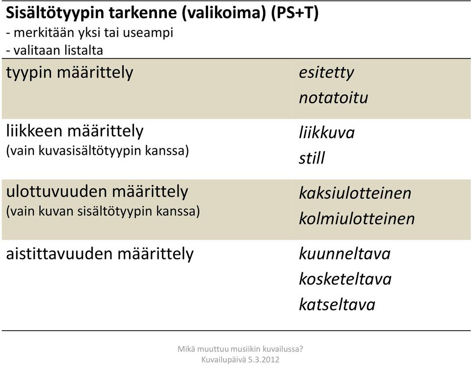 kuvasisältötyypin kanssa) ulottuvuuden määrittely (vain kuvan sisältötyypin kanssa)