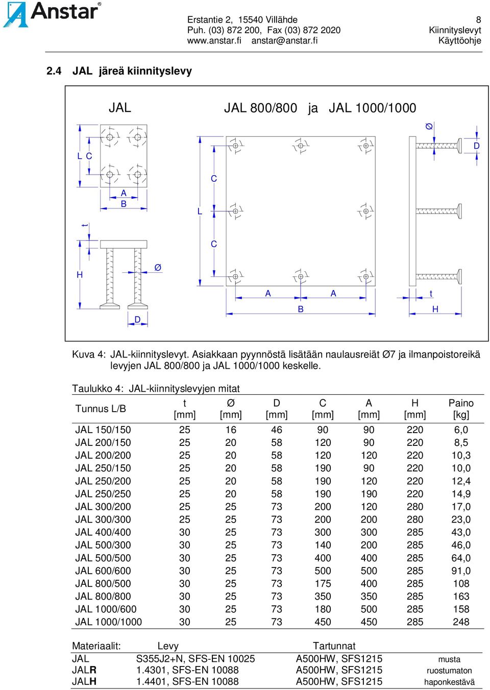 Taulukko 4: JAL-kiinnityslevyjen mitat Tunnus L/B t Ø D C A H Paino [kg] JAL 150/150 25 16 46 90 90 220 6,0 JAL 200/150 25 20 58 120 90 220 8,5 JAL 200/200 25 20 58 120 120 220 10,3 JAL 250/150 25 20