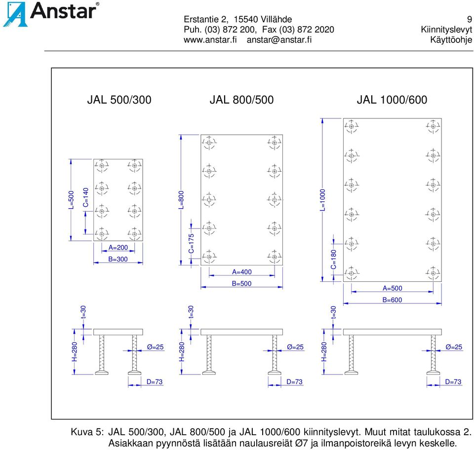 Ø=25 D=73 D=73 D=73 Kuva 5: JAL 500/300, JAL 800/500 ja JAL 1000/600 kiinnityslevyt.