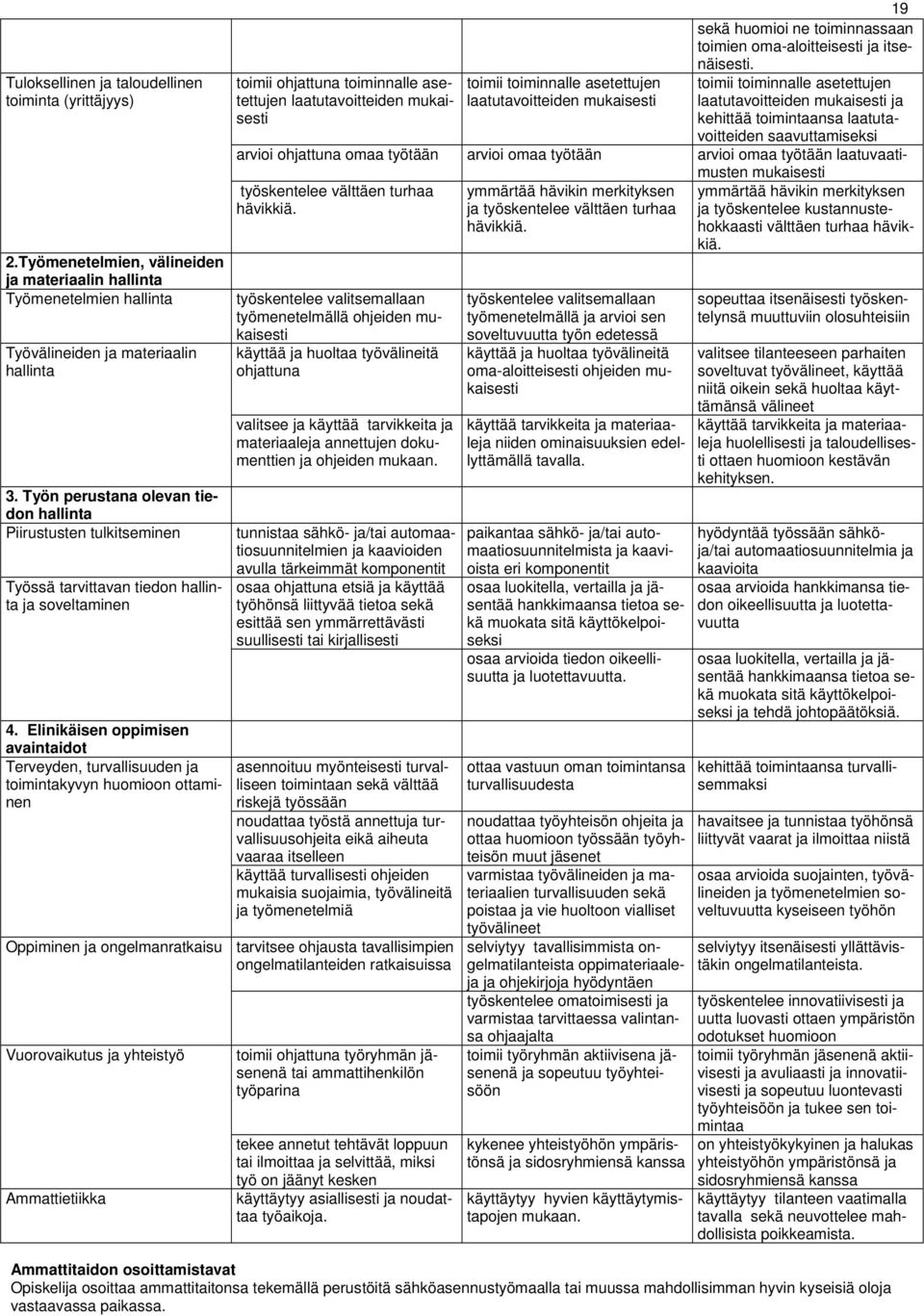 Elinikäisen oppimisen avaintaidot Terveyden, turvallisuuden ja toimintakyvyn huomioon ottaminen Oppiminen ja ongelmanratkaisu Vuorovaikutus ja yhteistyö Ammattietiikka toimii ohjattuna toiminnalle