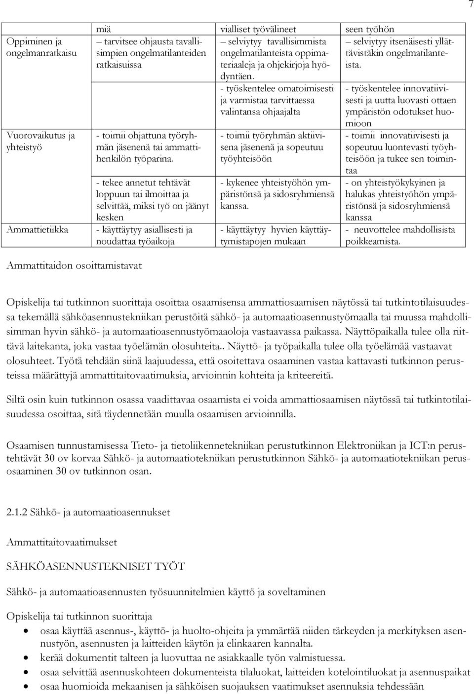 tavallisimpien selviytyy tavallisimmista selviytyy itsenäisesti yllät- ongelmatilanteiden ongelmatilanteista oppimatävistäkin ongelmatilante- ratkaisuissa teriaaleja ja ohjekirjoja hyöistadyntäen.