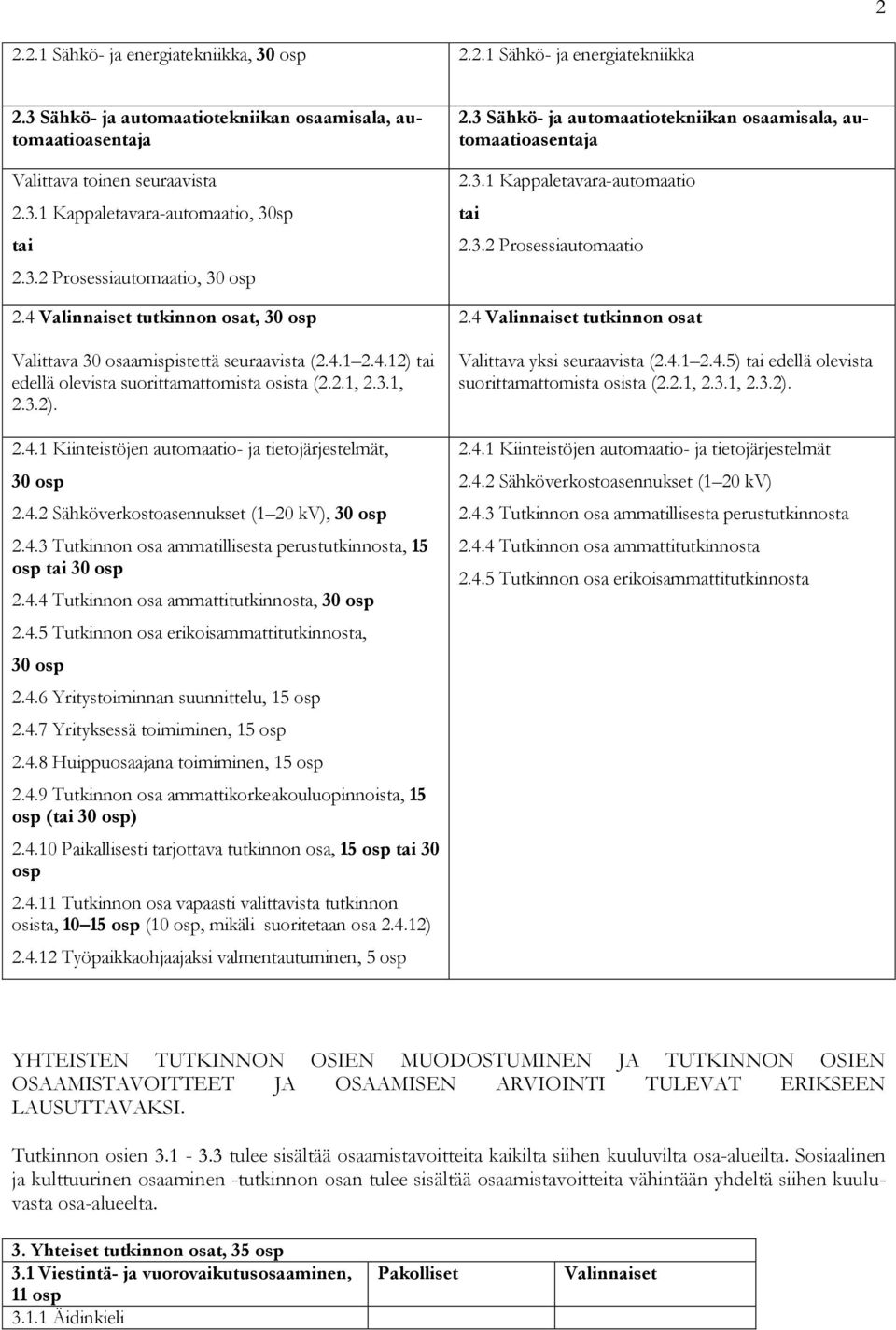 4.2 Sähköverkostoasennukset (1 20 kv), 30 osp 2.4.3 Tutkinnon osa ammatillisesta perustutkinnosta, 15 osp tai 30 osp 2.4.4 Tutkinnon osa ammattitutkinnosta, 30 osp 2.4.5 Tutkinnon osa erikoisammattitutkinnosta, 30 osp 2.