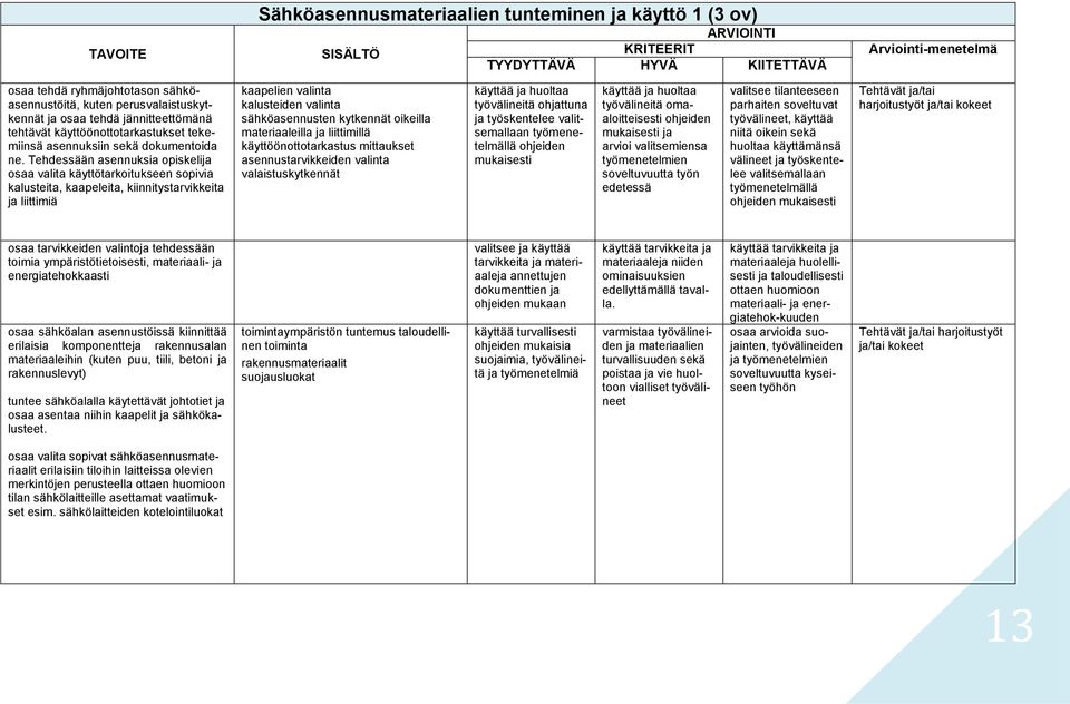 Tehdessään asennuksia opiskelija osaa valita käyttötarkoitukseen sopivia kalusteita, kaapeleita, kiinnitystarvikkeita ja liittimiä kaapelien valinta kalusteiden valinta sähköasennusten kytkennät