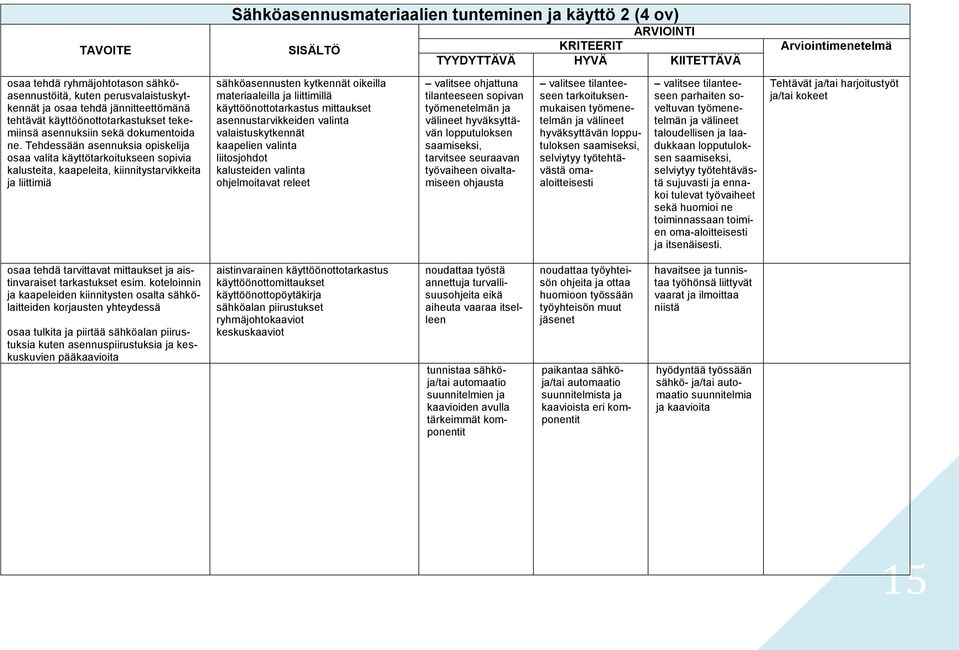 Tehdessään asennuksia opiskelija osaa valita käyttötarkoitukseen sopivia kalusteita, kaapeleita, kiinnitystarvikkeita ja liittimiä sähköasennusten kytkennät oikeilla materiaaleilla ja liittimillä