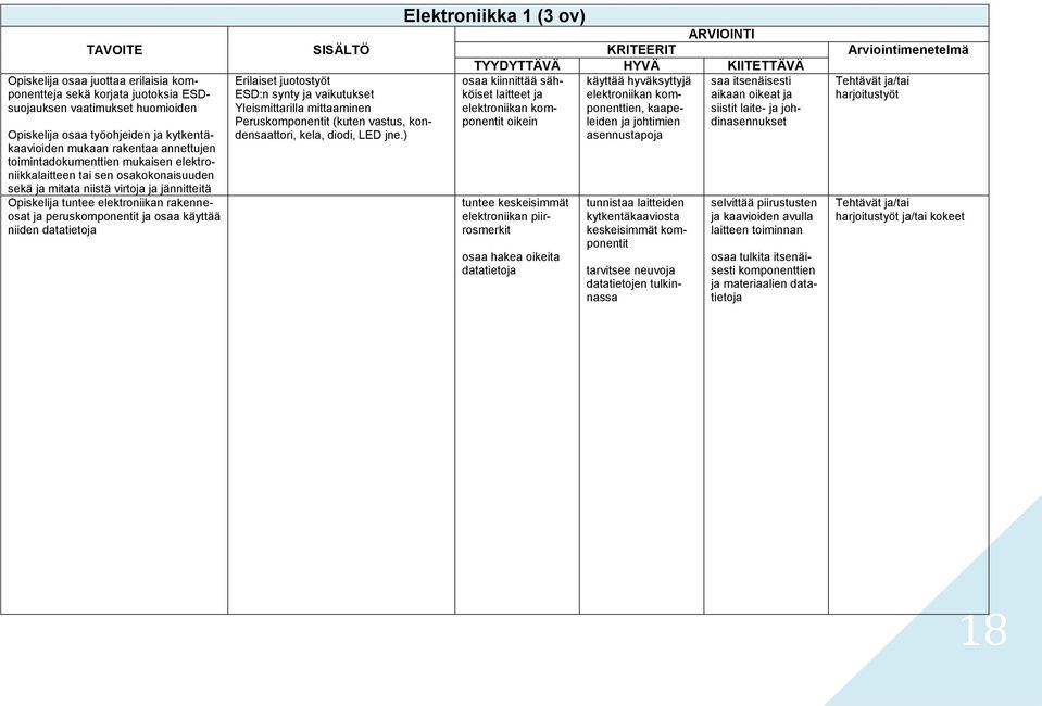 käyttää niiden datatietoja SISÄLTÖ Erilaiset juotostyöt ESD:n synty ja vaikutukset Yleismittarilla mittaaminen Peruskomponentit (kuten vastus, kondensaattori, kela, diodi, LED jne.