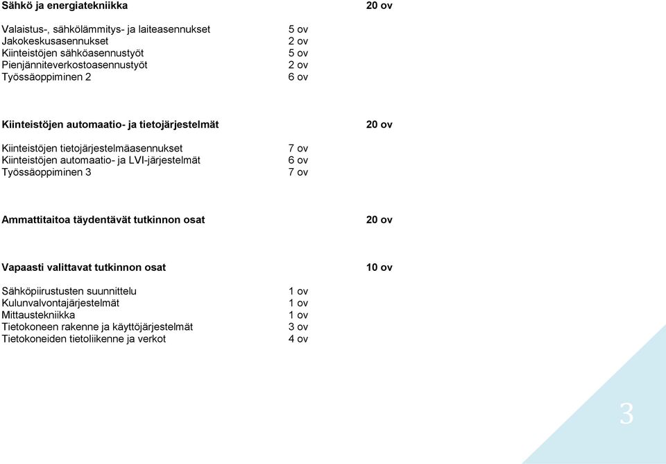 automaatio- ja LVI-järjestelmät Työssäoppiminen 3 7 ov 6 ov 7 ov Ammattitaitoa täydentävät tutkinnon osat 20 ov Vapaasti valittavat tutkinnon osat 10 ov