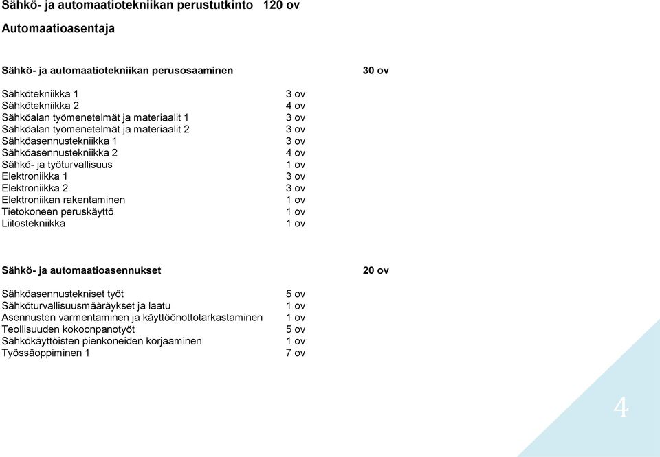 rakentaminen Tietokoneen peruskäyttö Liitostekniikka 3 ov 4 ov 3 ov 3 ov 3 ov 4 ov 1 ov 3 ov 3 ov 1 ov 1 ov 1 ov Sähkö- ja automaatioasennukset 20 ov Sähköasennustekniset työt