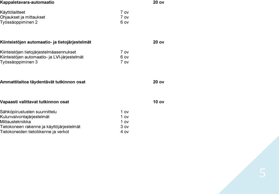 ov 7 ov Ammattitaitoa täydentävät tutkinnon osat 20 ov Vapaasti valittavat tutkinnon osat 10 ov Sähköpiirustusten suunnittelu