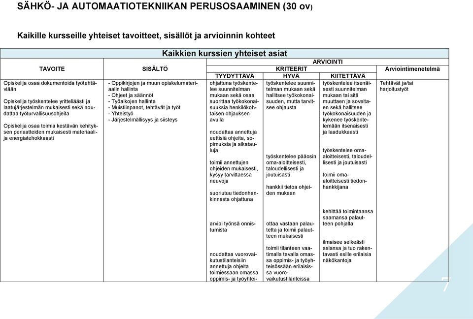 opiskelumateriaalin hallinta - Ohjeet ja säännöt - Työaikojen hallinta - Muistiinpanot, tehtävät ja työt - Yhteistyö - Järjestelmällisyys ja siisteys Kaikkien kurssien yhteiset asiat ARVIOINTI