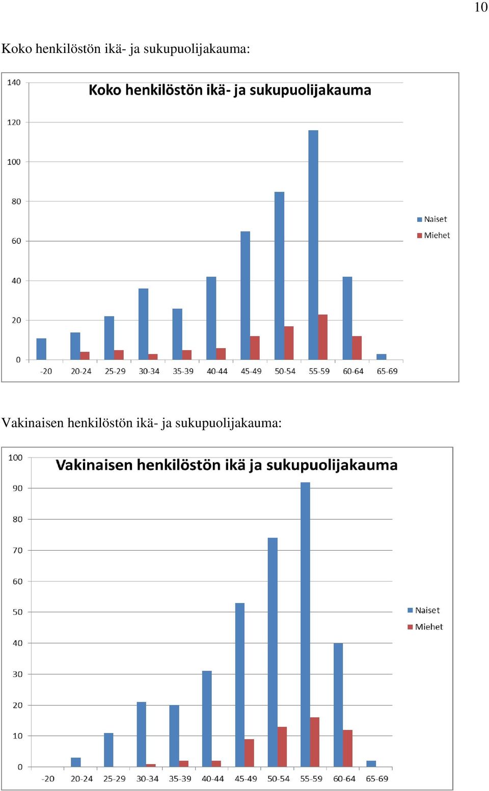 sukupuolijakauma: