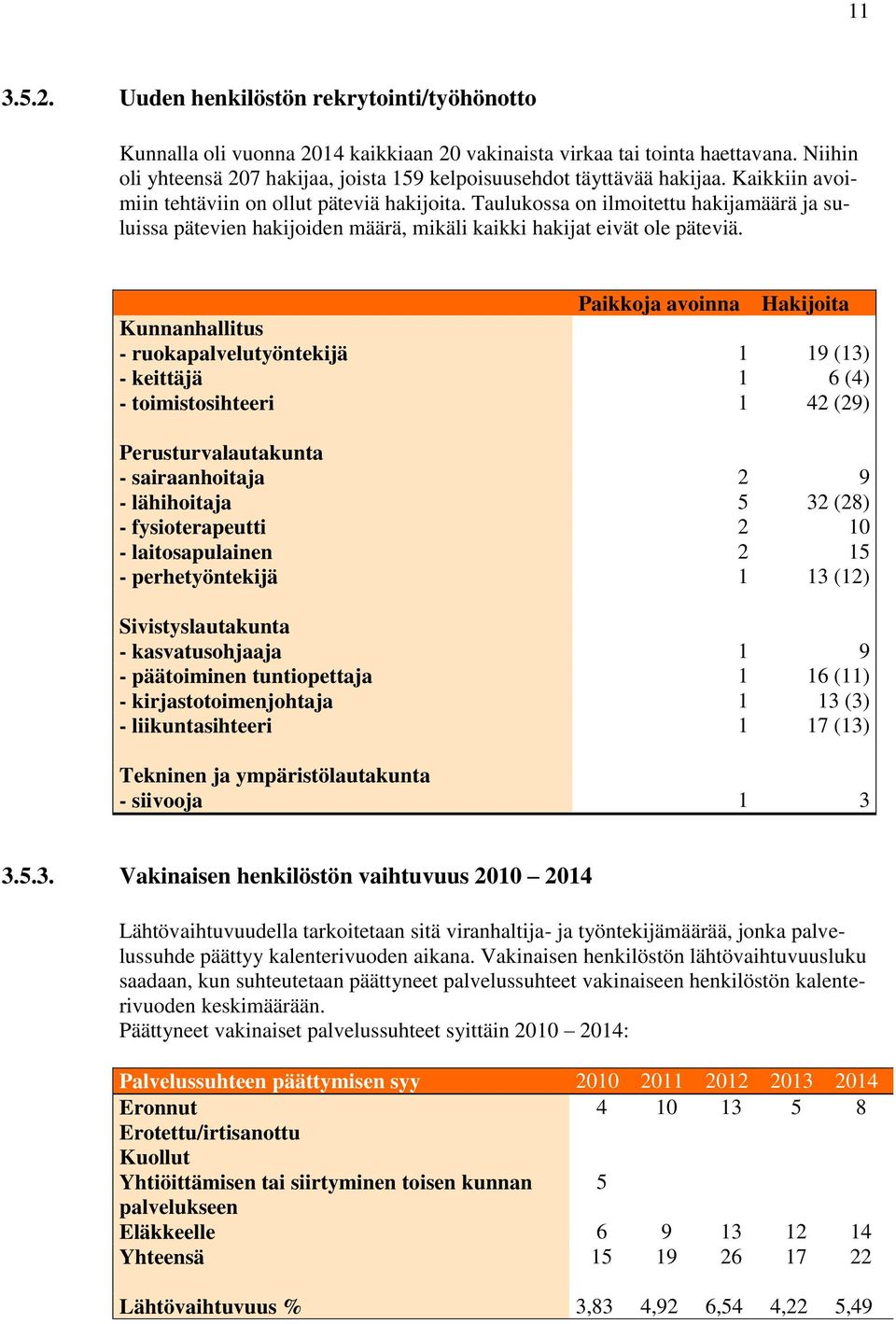 Taulukossa on ilmoitettu hakijamäärä ja suluissa pätevien hakijoiden määrä, mikäli kaikki hakijat eivät ole päteviä.