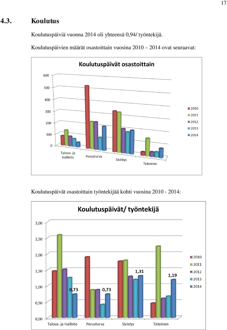 0,94/ työntekijä.