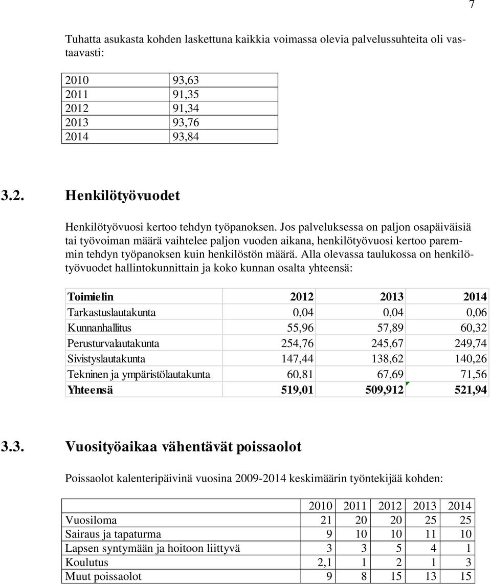 Alla olevassa taulukossa on henkilötyövuodet hallintokunnittain ja koko kunnan osalta yhteensä: Toimielin 2012 2013 2014 Tarkastuslautakunta 0,04 0,04 0,06 Kunnanhallitus 55,96 57,89 60,32