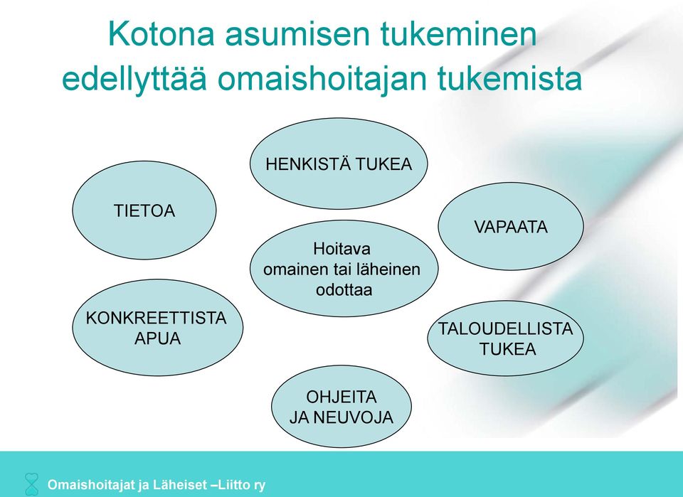 Hoitava omainen tai läheinen odottaa VAPAATA