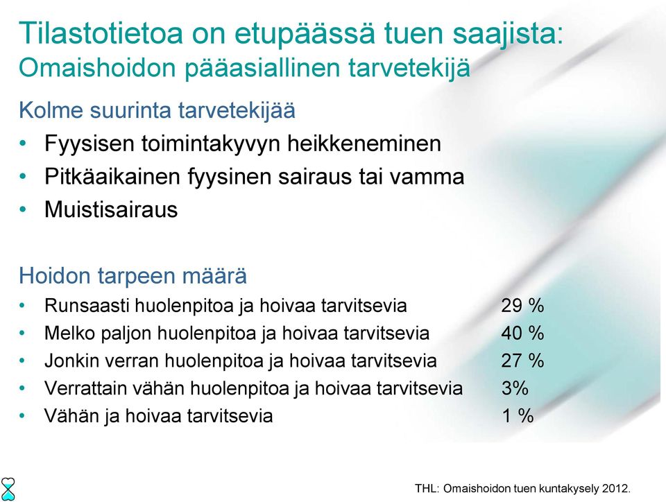 huolenpitoa ja hoivaa tarvitsevia 29 % Melko paljon huolenpitoa ja hoivaa tarvitsevia 40 % Jonkin verran huolenpitoa ja