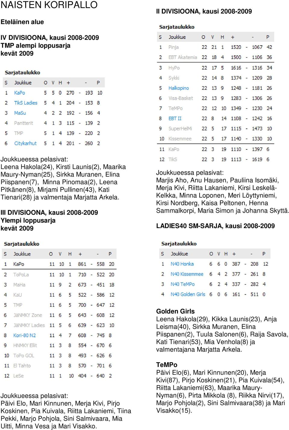 III DIVISIOONA, kausi 2008-2009 Ylempi loppusarja kevät 2009 Joukkueessa pelasivat: Marjis Aho, Anu Hausen, Pauliina Isomäki, Merja Kivi, Riitta Lakaniemi, Kirsi Leskelä- Kelkka, Minna Loponen, Meri