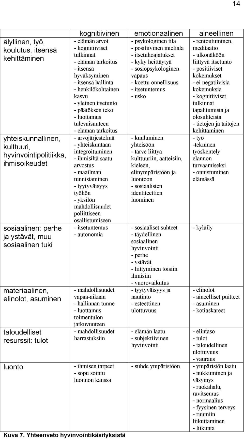 tulkinnat - itsetuhoajatukset - ulkonäköön - elämän tarkoitus - kyky heittäytyä liittyvä itsetunto - itsensä - sosiopsykologinen - positiiviset hyväksyminen vapaus kokemukset - itsensä hallinta -