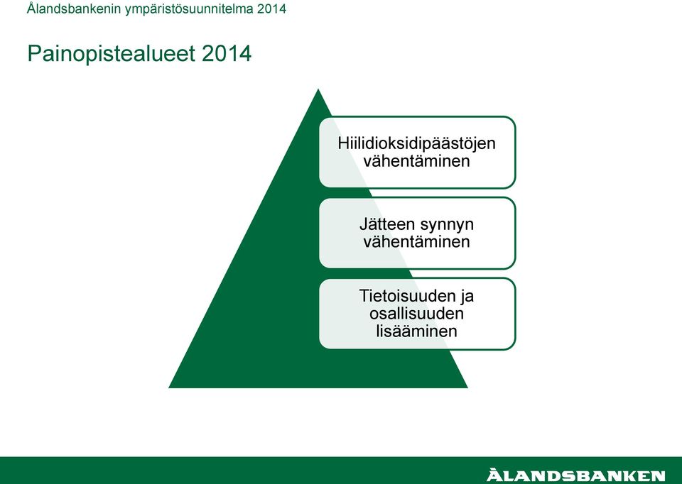 Hiilidioksidipäästöjen vähentäminen