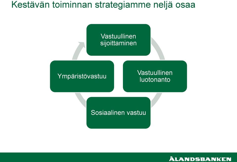 sijoittaminen