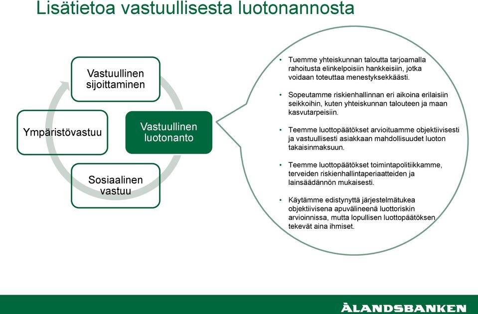 Teemme luottopäätökset arvioituamme objektiivisesti ja vastuullisesti asiakkaan mahdollisuudet luoton takaisinmaksuun.