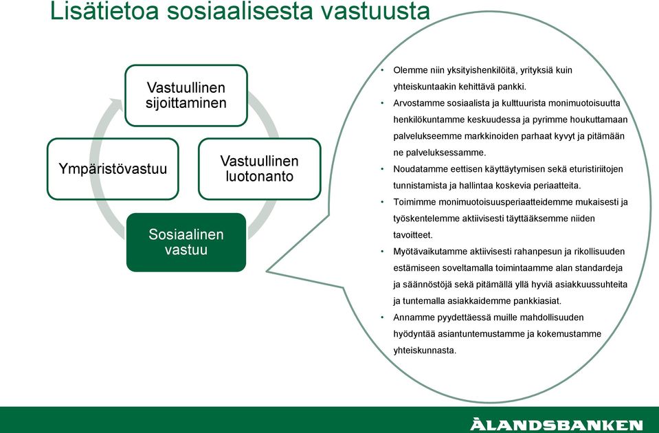 Noudatamme eettisen käyttäytymisen sekä eturistiriitojen tunnistamista ja hallintaa koskevia periaatteita.