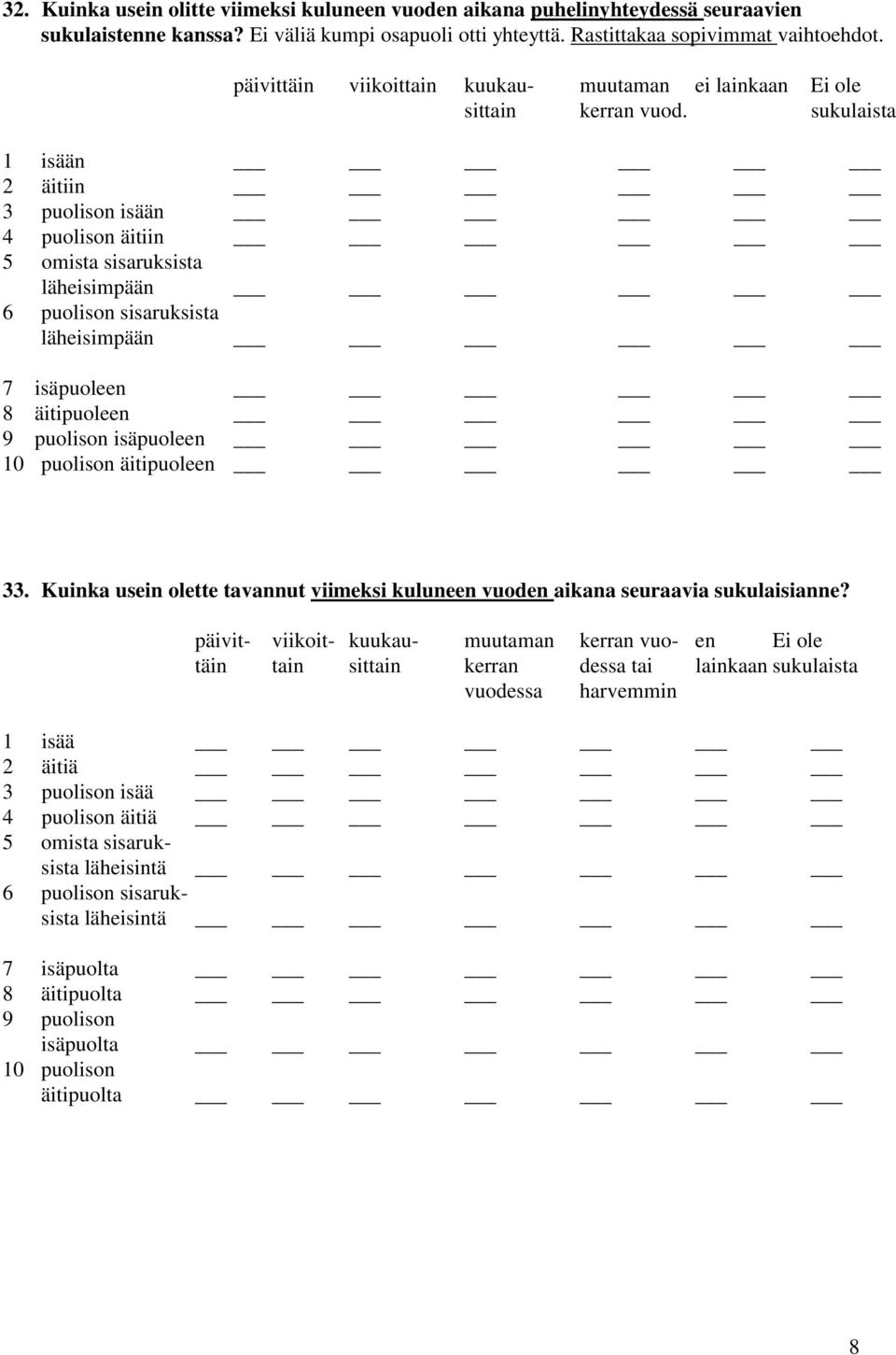 sukulaista 1 isään 2 äitiin 3 puolison isään 4 puolison äitiin 5 omista sisaruksista läheisimpään 6 puolison sisaruksista läheisimpään 7 isäpuoleen 8 äitipuoleen 9 puolison isäpuoleen 10 puolison