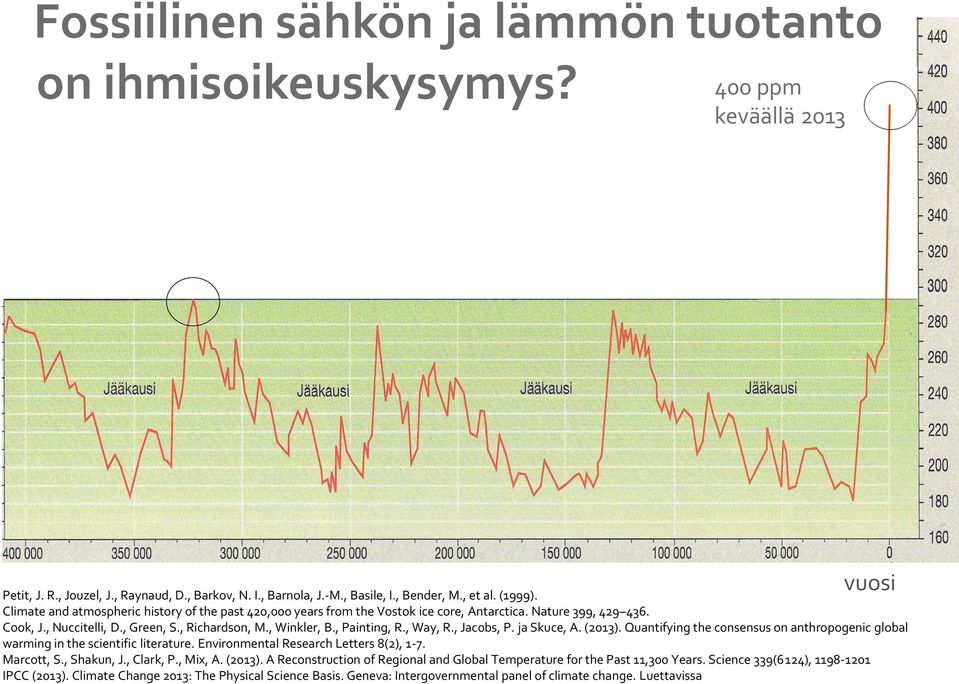 -M., Basile, I., Bender, M., et al. (1999). Climate and atmospheric history of the past 420,000 years from the Vostok ice core, Antarctica. Nature 399, 429 436. Cook, J., Nuccitelli, D., Green, S.