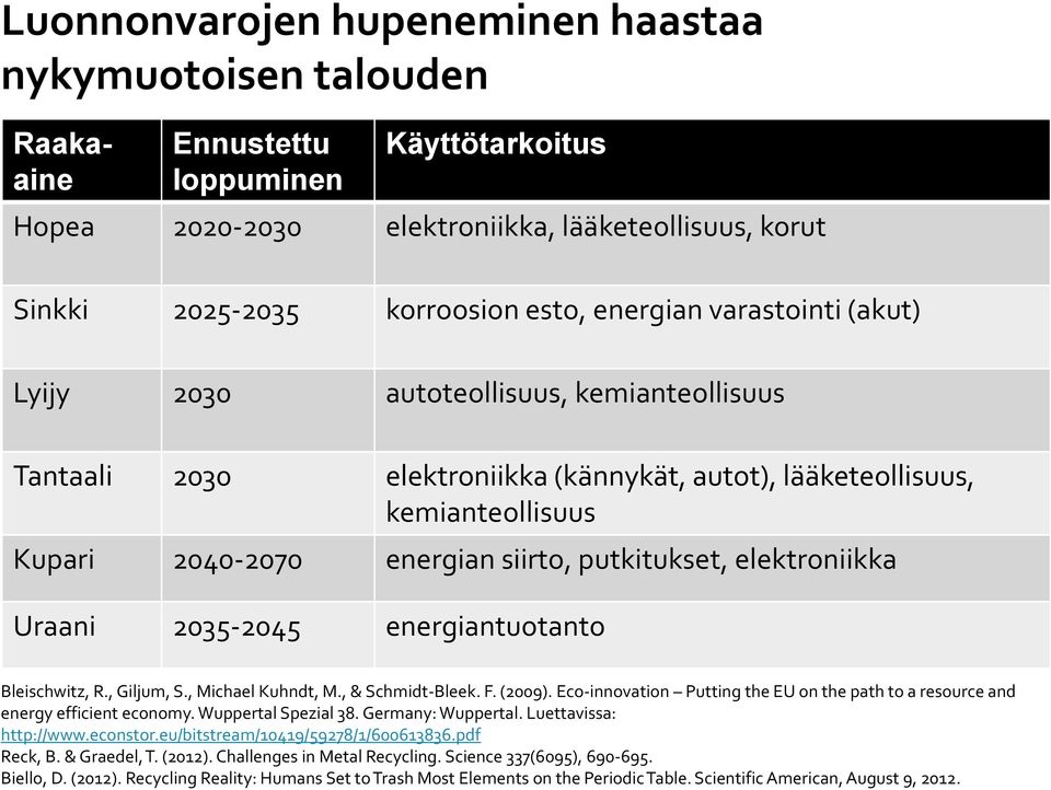 elektroniikka Uraani 2035-2045 energiantuotanto Bleischwitz, R., Giljum, S., Michael Kuhndt, M., & Schmidt-Bleek. F. (2009).
