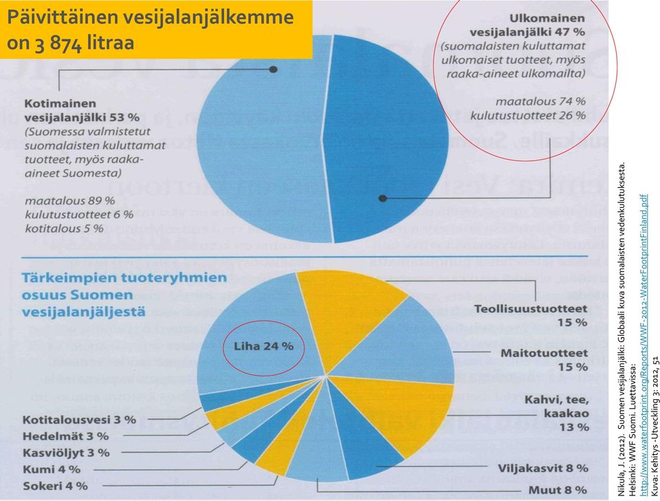Helsinki: WWF Suomi. Luettavissa: http://www.waterfootprint.