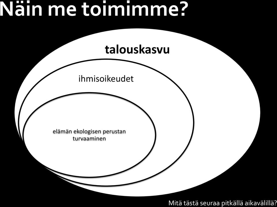 elämän ekologisen perustan