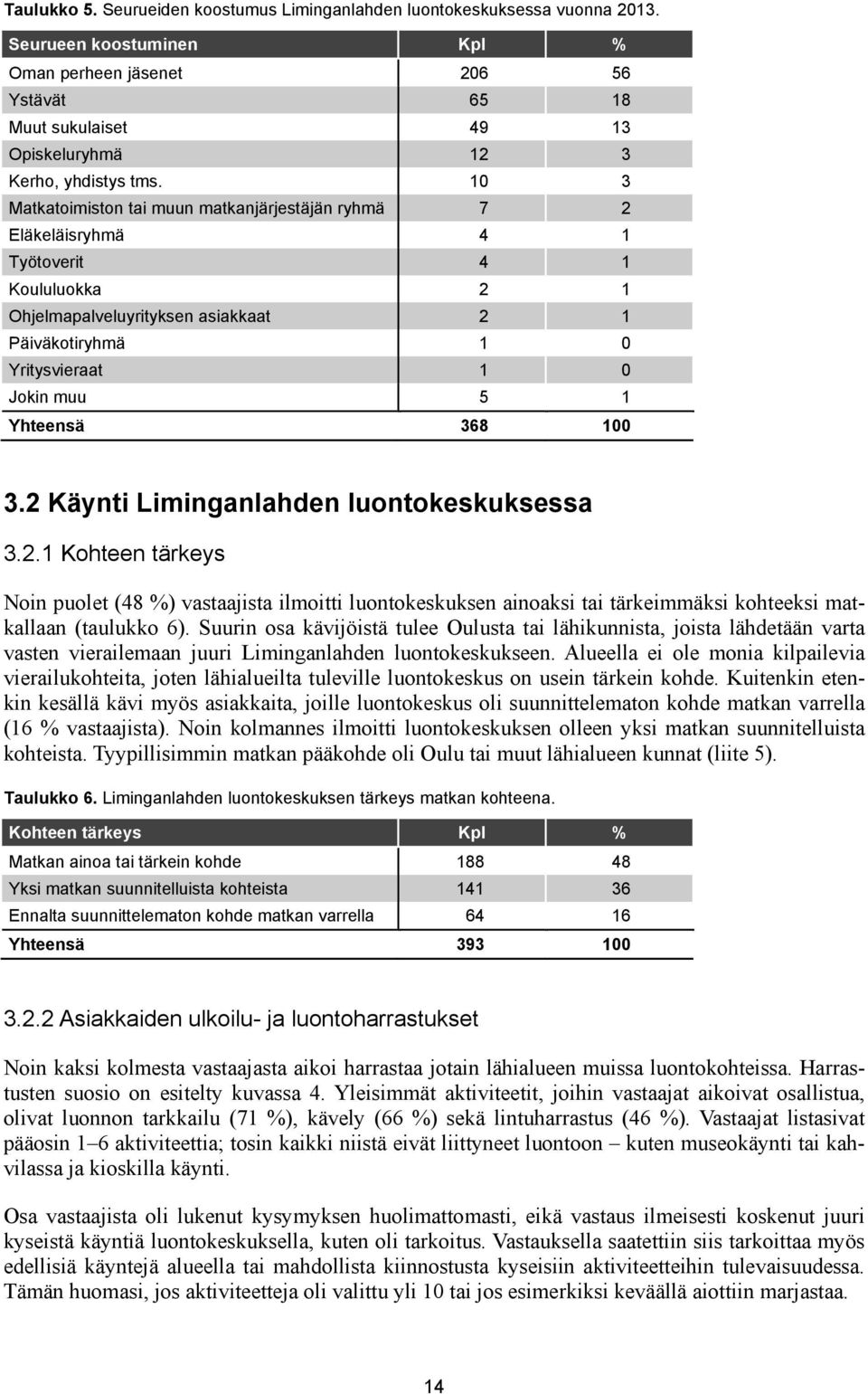 10 3 Matkatoimiston tai muun matkanjärjestäjän ryhmä 7 2 Eläkeläisryhmä 4 1 Työtoverit 4 1 Koululuokka 2 1 Ohjelmapalveluyrityksen asiakkaat 2 1 Päiväkotiryhmä 1 0 Yritysvieraat 1 0 Jokin muu 5 1