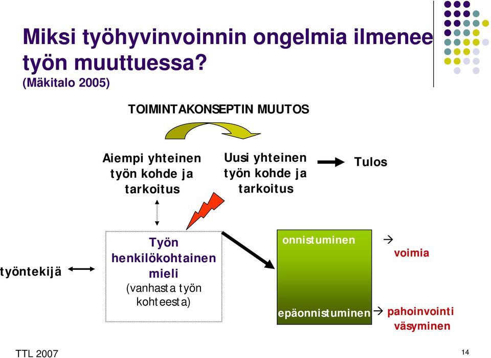 Uusi yhteinen työn kohde ja tarkoitus Tulos työntekijä Työn henkilökohtainen