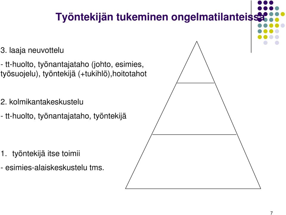 työsuojelu), työntekijä (+tukihlö),hoitotahot 2.