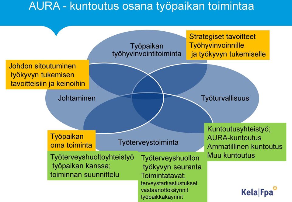 Työterveyshuoltoyhteistyö työpaikan kanssa; toiminnan suunnittelu Työterveystoiminta Työterveyshuollon työkyvyn seuranta