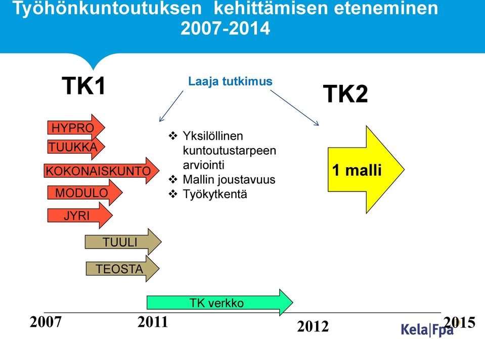 tutkimus Yksilöllinen kuntoutustarpeen arviointi Mallin